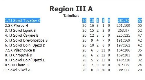 2011-2012-regionalni_prebor_3_tridy_final