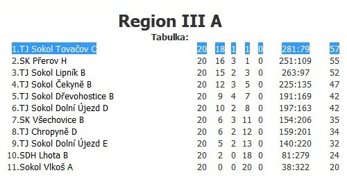 2011-2012-regionalni_prebor_3_tridy_final.jpg